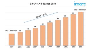 日本アニメ市場の規模、動向、成長、業界予測 2025-2033 | IMARC ...