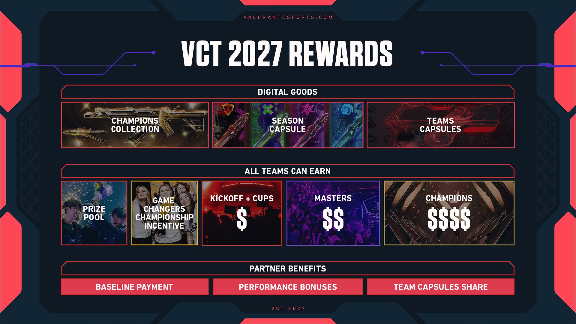 VCT 2027 concept art