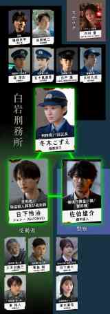 Diagram hubungan Punch Drunk Woman S2