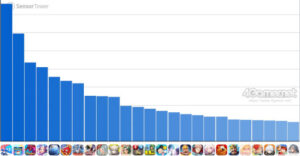 スマホゲームのセルラン分析（2026年3月26日〜4月1日）。今週の1 ...