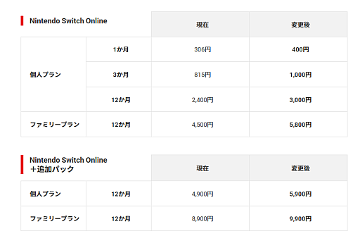 Switch 2 price hike
