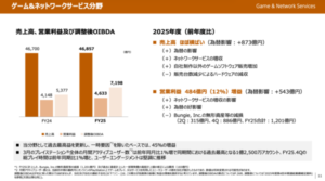 ソニーのゲーム事業、2025年度は過去最高の利益に