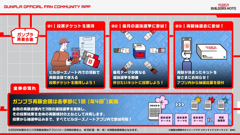 Gunpla Reissue Voting