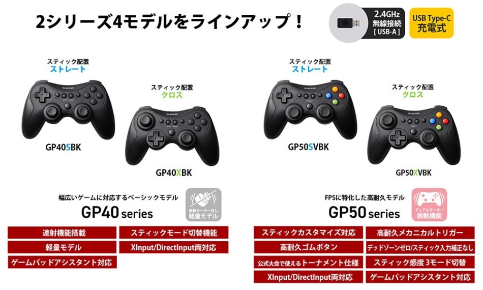 GP50 dan GP40 lineup