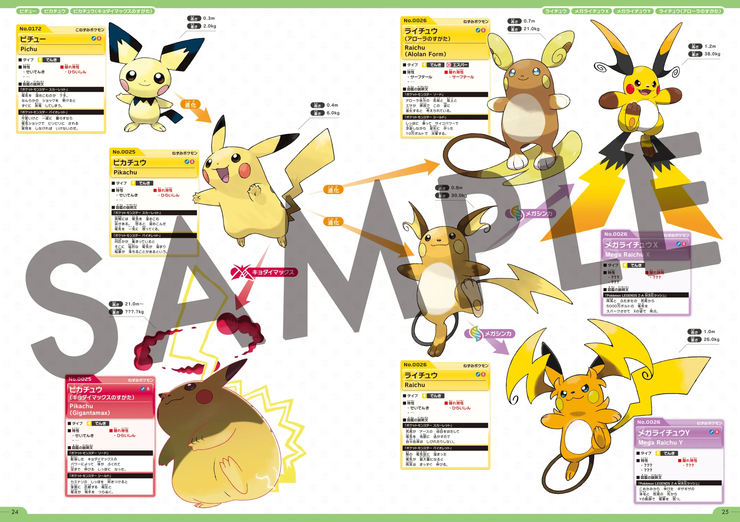 sample