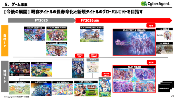 Granblue upcoming