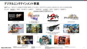 スクウェア・エニックスが2026年3月期の決算を発表。新作の販売好調により増益を達成