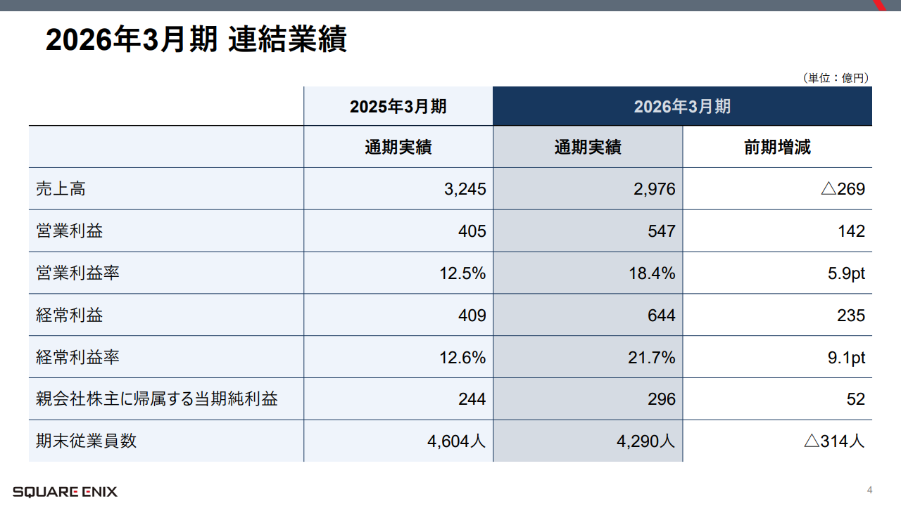 Square Enix FY2026 Results