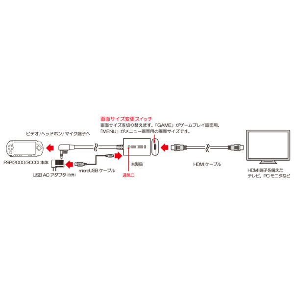 (PSP用)HDMIコンバーター V2