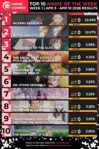 Top 10 Anime of the Week #1 - Spring 2026 (Anime Corner) : r/anime