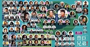 Update] Taiga Drama "Toyotomi Brothers!" Relationship Chart: Decoding the Depths of Geography and History｜Wings2Fly
