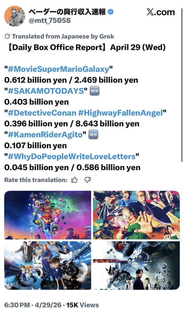 The Super Mario Galaxy movie grossed an estimated 3.8 million dollars this Wednesday, which was the first day of Golden Week. : r/boxoffice