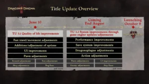 Official title updates roadmap : r/DragonsDogma