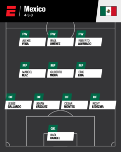 2026 World Cup rosters: Predicting starting XIs for contenders - ESPN