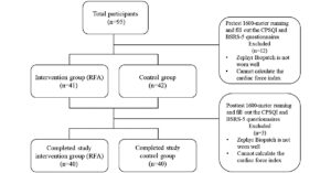 Effect of the Nintendo Ring Fit Adventure Exergame on Running Completion Time and Psychological Factors Among University Students Engaging in Distance Learning During the COVID-19 Pandemic: Randomized Controlled Trial - ScienceDirect