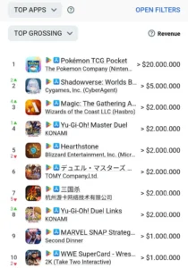 Top 10 most grossing CCGs on iOS/ANDROID worldwide, Jan 2026 : r/masterduel
