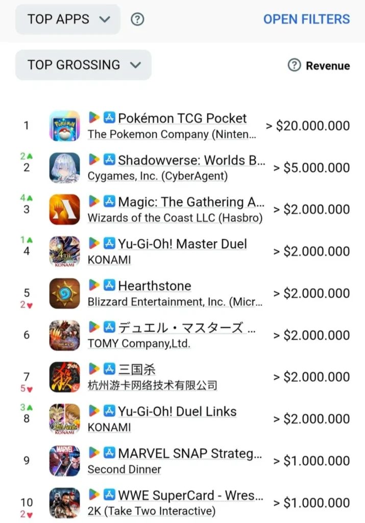 Top 10 most grossing CCGs on iOS/ANDROID worldwide, Jan 2026 : r/masterduel