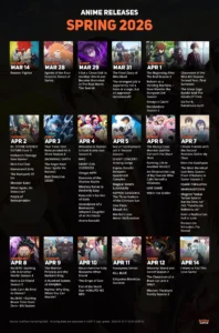 Spring 2026 release schedule : r/anime
