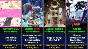 Upcoming Anime Summer 2026 List Seasonal + Movie (July - September)
