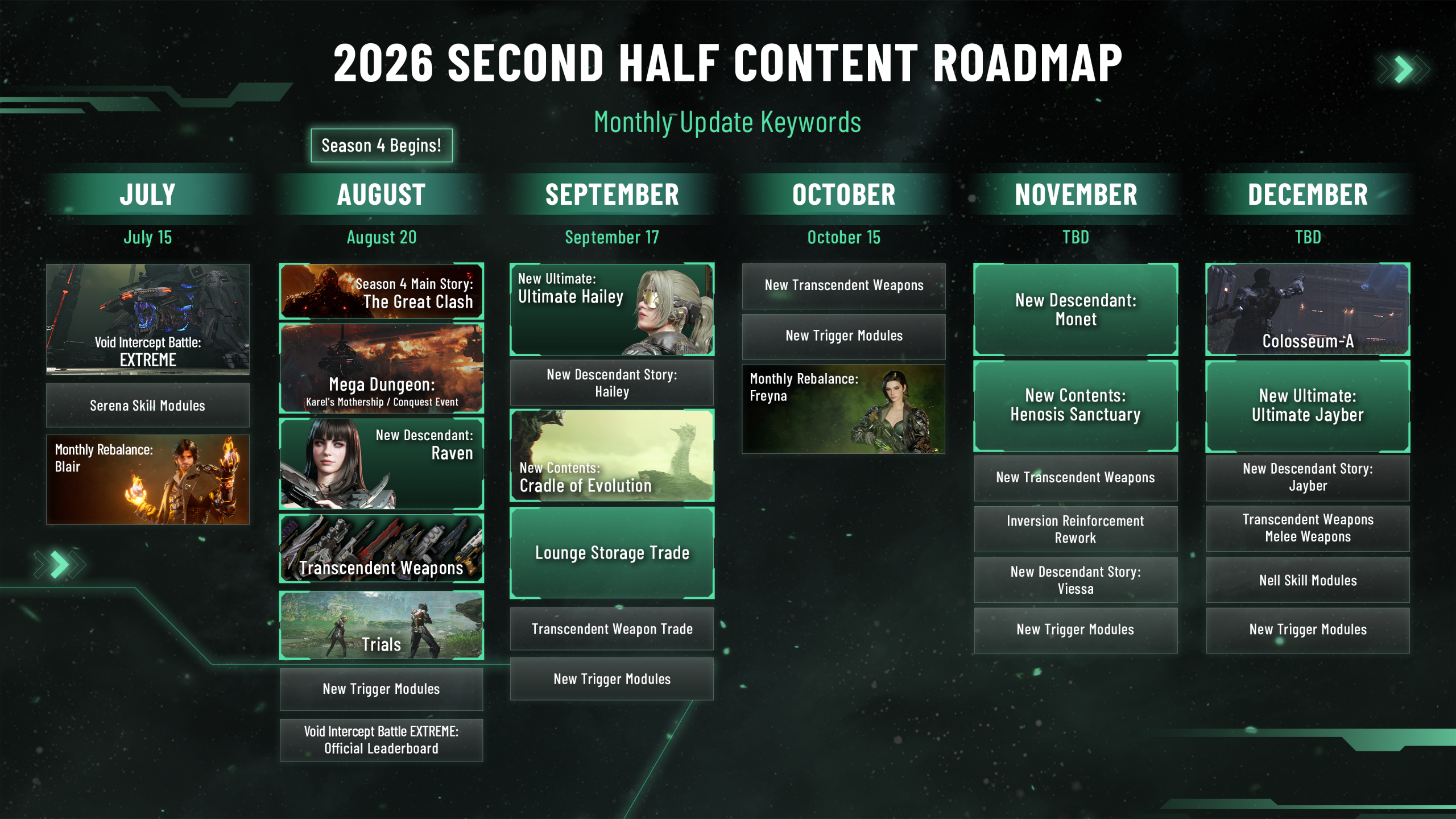 The First Descendant Season 4 Roadmap Reveals PvEvP Mode, Raven, And Major 2026 Updates