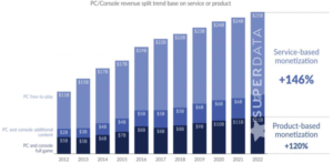 Simple Article: The Rise, Saturation and Reckoning of Live-Service Games – Red Hare Studios Games