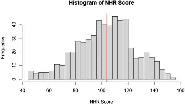 Social marginalization risk and its negative association with socialising preferences in Japanese gamers | PLOS One