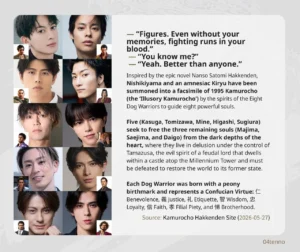 Stageplay Ryu Ga Gotoku -Kamurocho Hakkenden- cast and story : r/yakuzagames