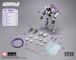 Toys Player Hobby & Toys Collection OTHER (Pre-Order) Hemoxian 1/10 Over Zero Series Extreme burst Baki Model Kit