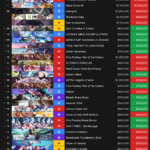 Sensor Tower Monthly Revenue Report (June 2024) : r/gachagaming