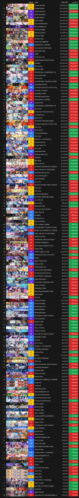 Sensor Tower Monthly Revenue Report (June 2024) : r/gachagaming