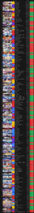 Sensor Tower Monthly Revenue Report (June 2024) : r/gachagaming
