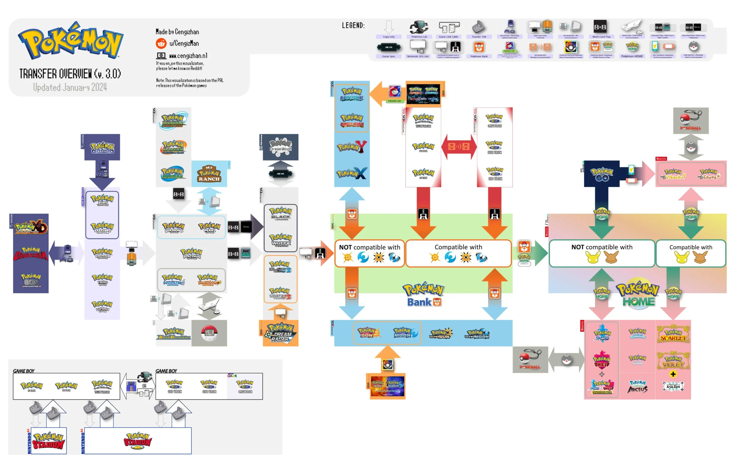 How do I get mons from these games to HOME? : r/PokemonHome