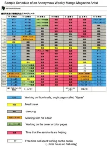 Sample schedule of a Mangaka (Shonen Jump-Nurarihyon no Mago) : r/manga