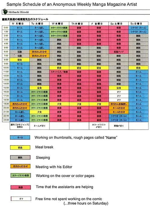 Sample schedule of a Mangaka (Shonen Jump-Nurarihyon no Mago) : r/manga