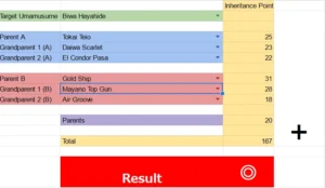 Inheritance Compatibility chart (WIP) by Kohinata : r/UmaMusume