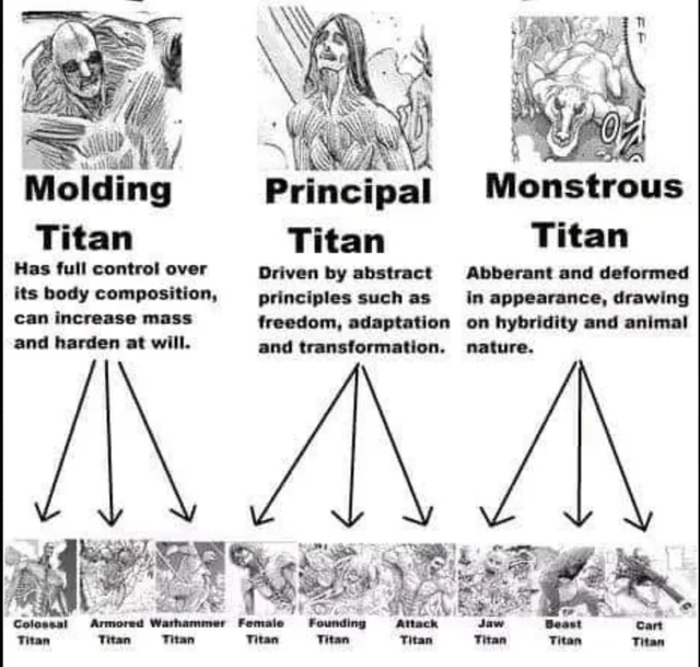 Could someone resemble the 9 nine titans and get full founder ? : r/ShingekiNoKyojin
