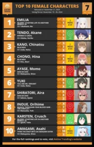 Weekly Anime Corner/Anime Trending Results For Dan Da Dan - Week #9/#7 : r/Dandadan