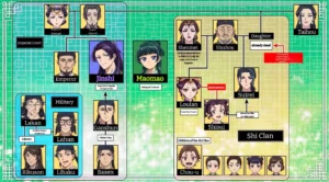 Updated character relationship chart : r/TheApothecaryDiaries