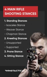 4 Rifle Shooting Positions You Should Know - Wing Tactical