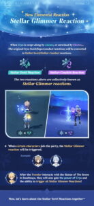 New Stellar Glimmer Reaction: Stellar Swirl
