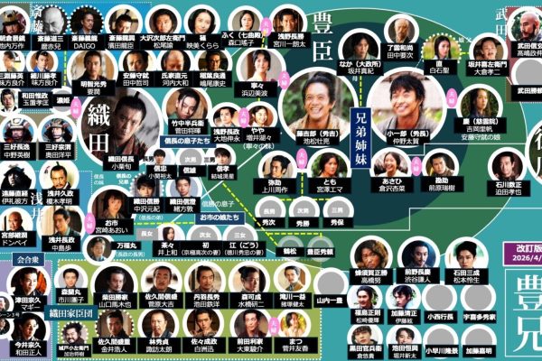 Update] Taiga Drama "Toyotomi Brothers!" Relationship Chart: Decoding the Depths of Geography and History｜Wings2Fly