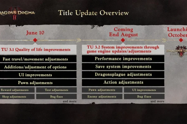 Official title updates roadmap : r/DragonsDogma
