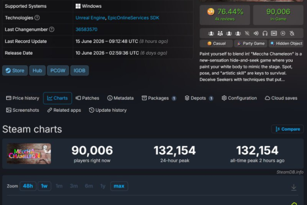 MECCHA CHAMELEON earned almost 10 million dollars and was made in two months. : r/IndieDev