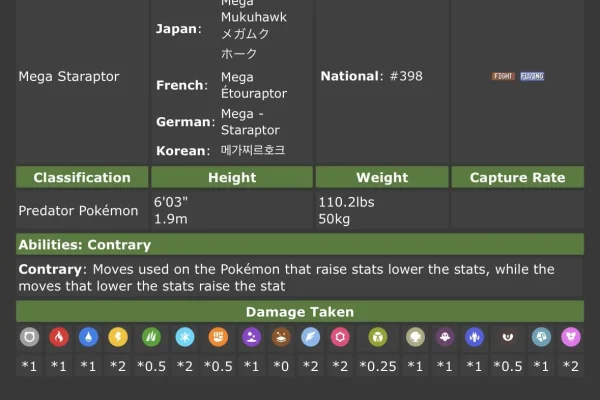 Welcome to the Mega Staraptor Meta : r/PokemonChampions