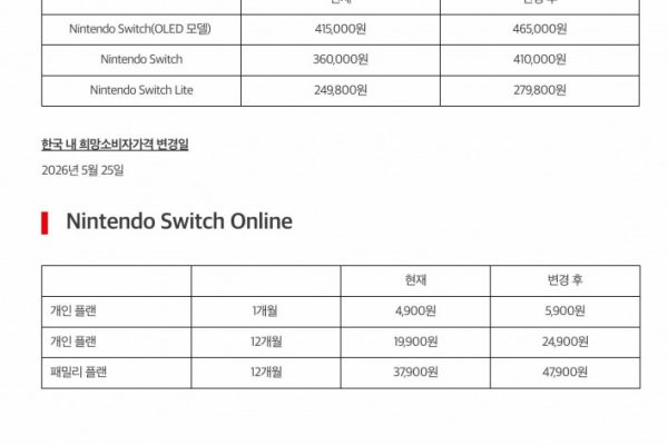 Switch 1 & 2 Prices to Rise; Switch 2 Hike Slated for September - Inven Global