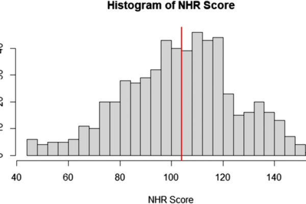 Social marginalization risk and its negative association with socialising preferences in Japanese gamers | PLOS One