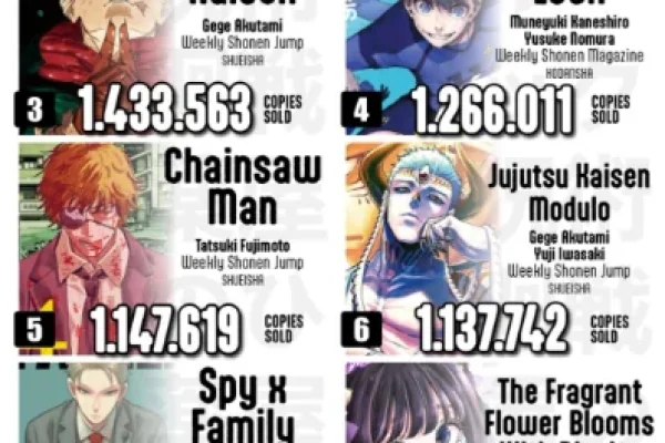 2026 Manga Sales Rankings (Half-Year Sales) : r/Jujutsu_Kaisen
