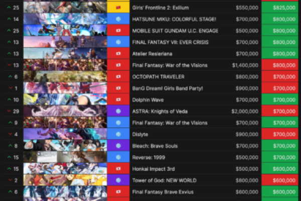 Sensor Tower Monthly Revenue Report (June 2024) : r/gachagaming