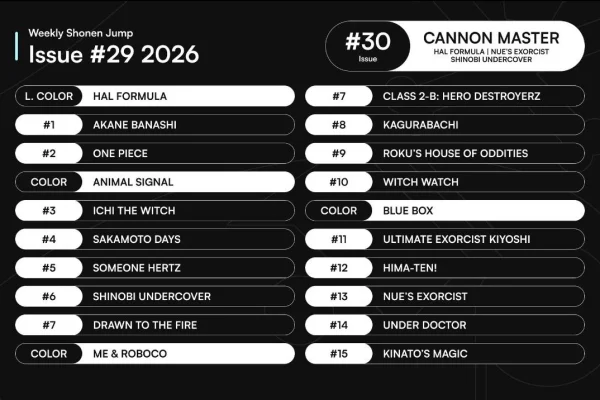 Weekly Shonen Jump Issue #29 TOC : r/WeeklyShonenJump